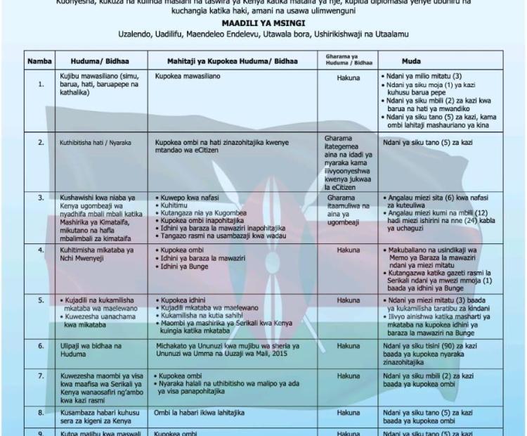 Service Charter
